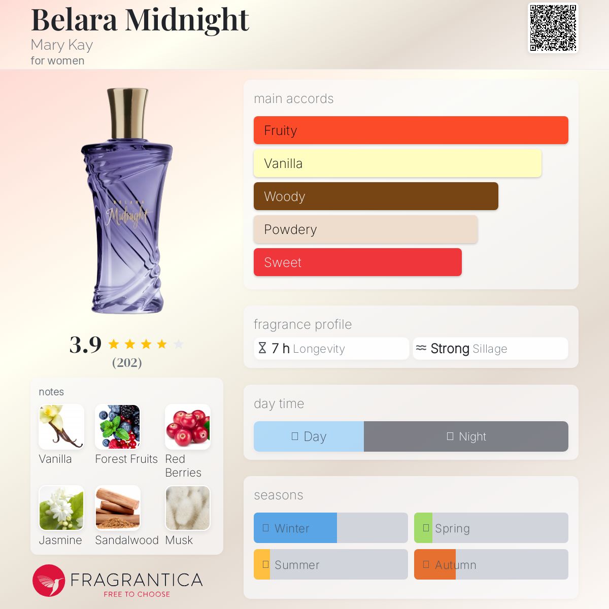 تصویر عطر بلارا میدنایت مری کی