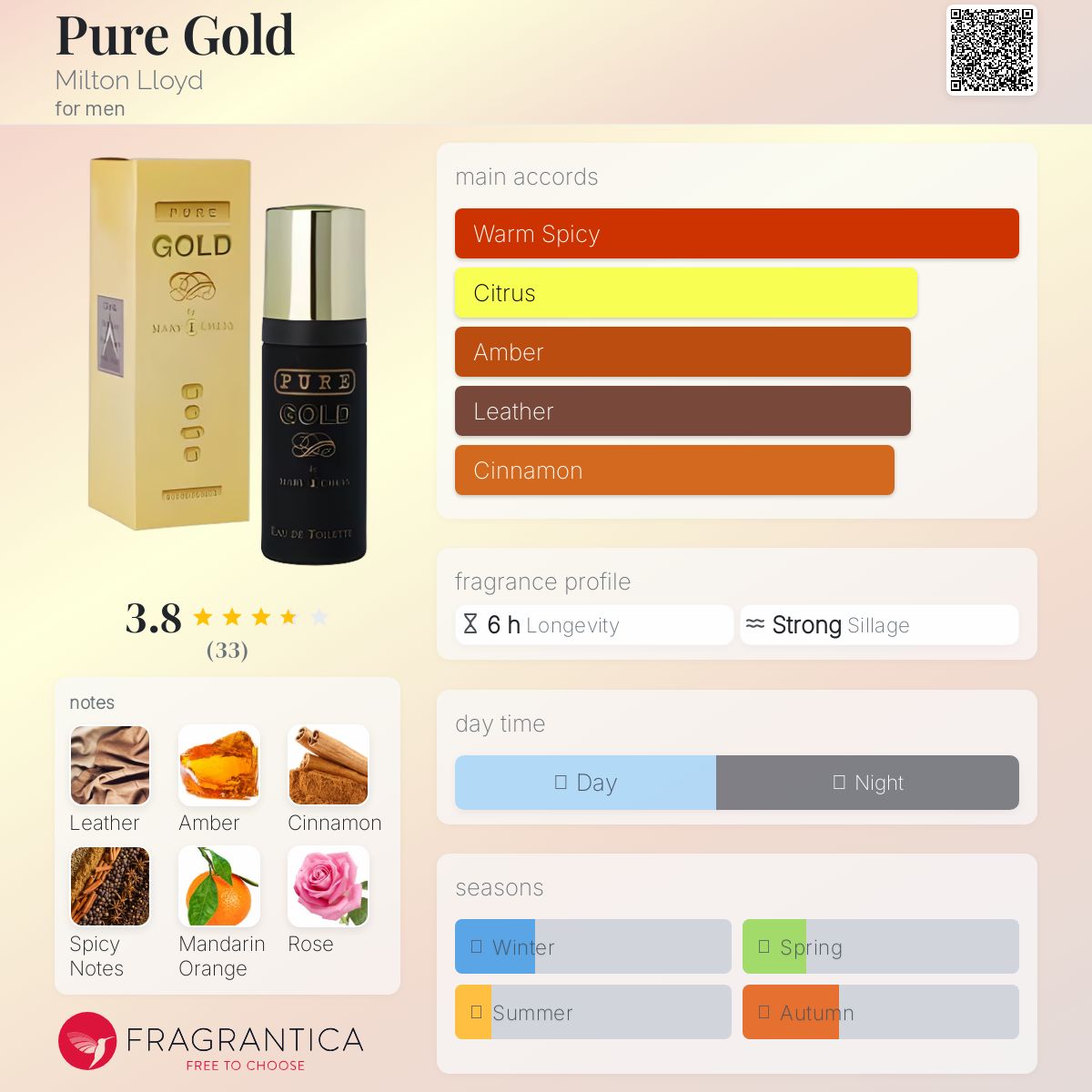 تصویر عطر پیور گلد میلتون لوید