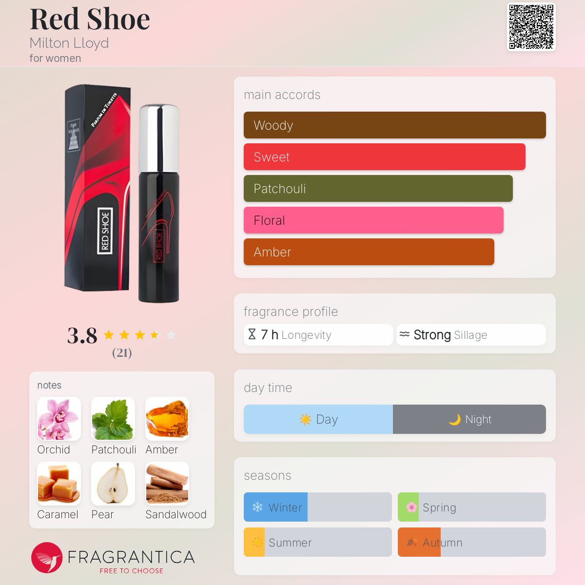 تصویر عطر رد شو میلتون لوید