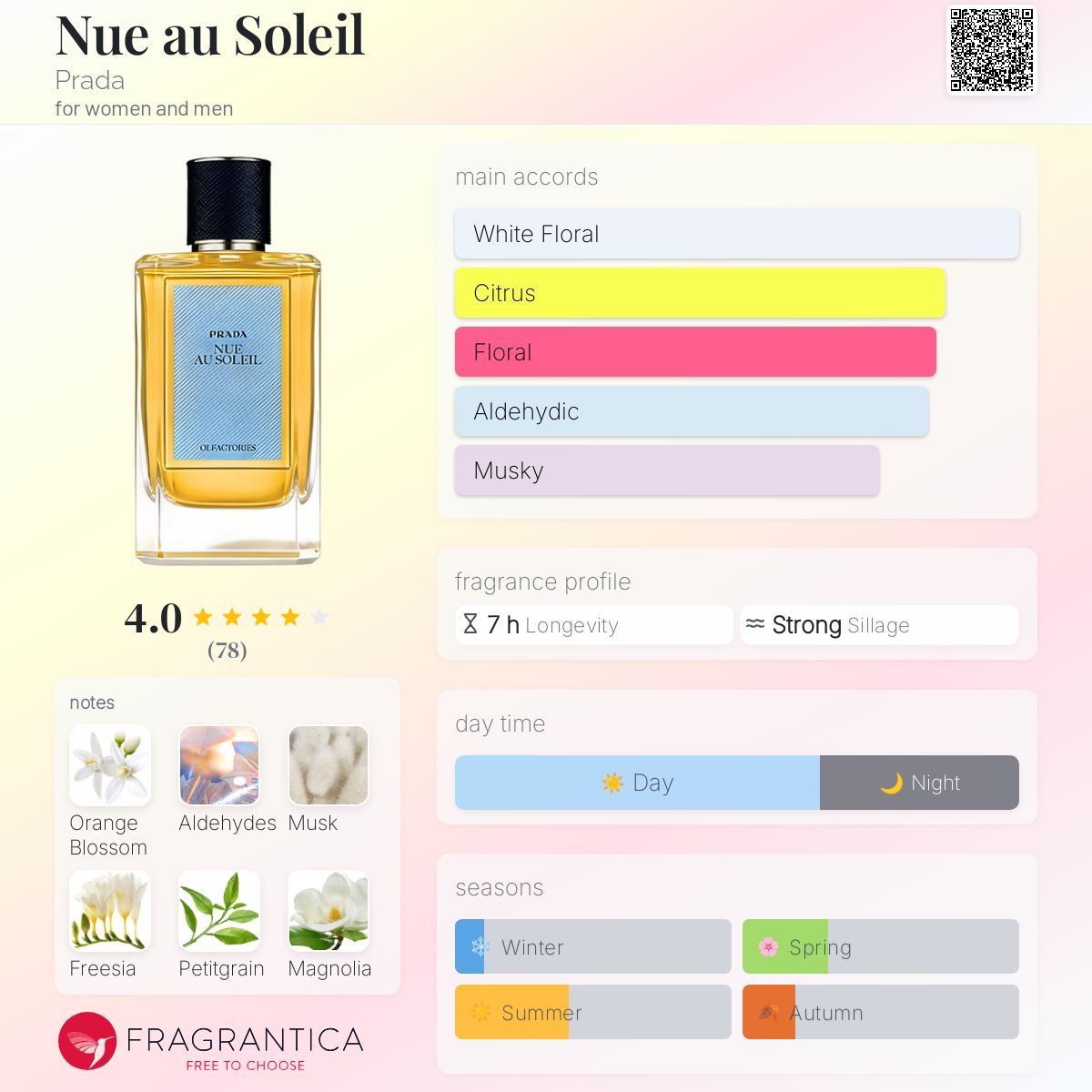تصویر عطر نو او سولی پرادا