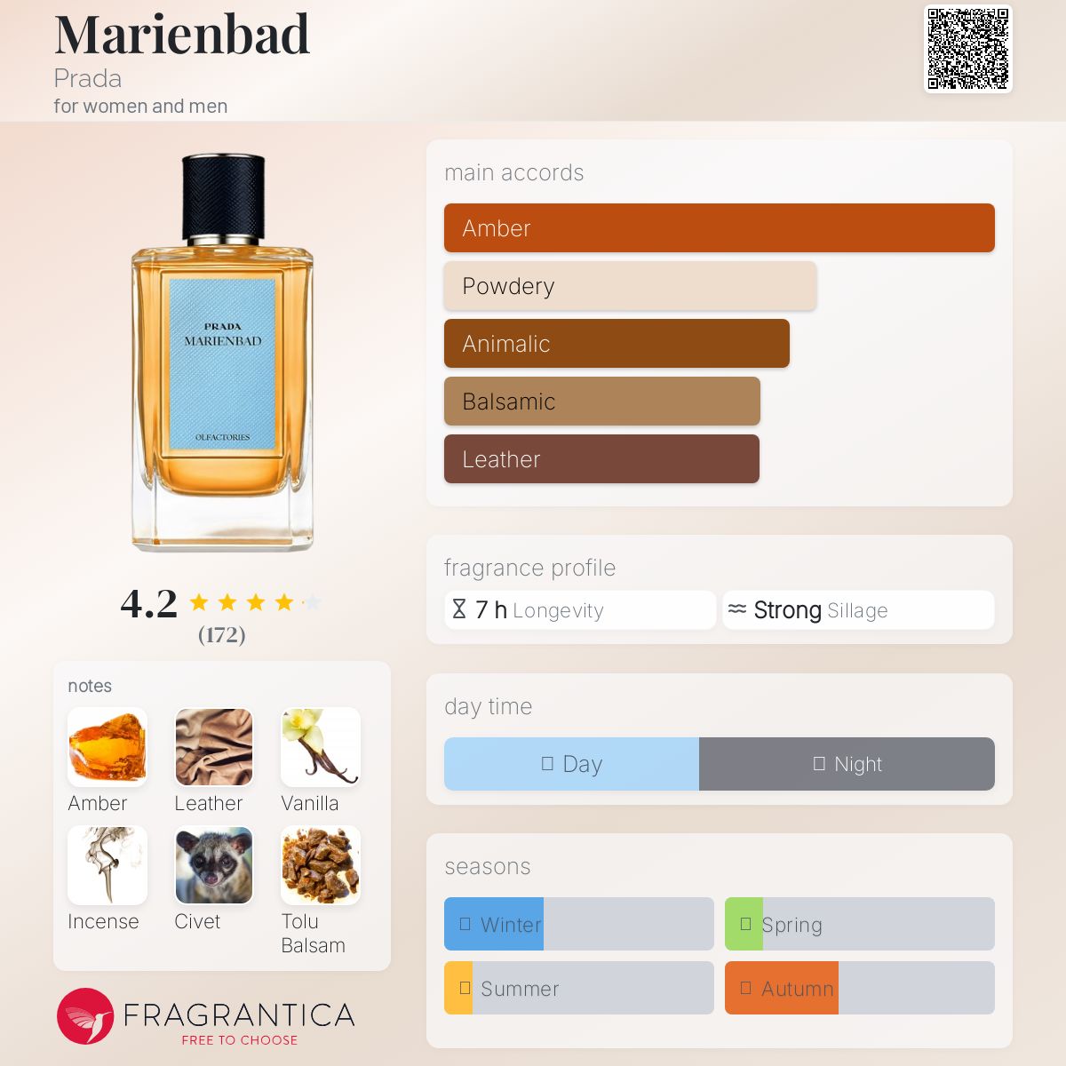 تصویر عطر مارین‌باد پرادا