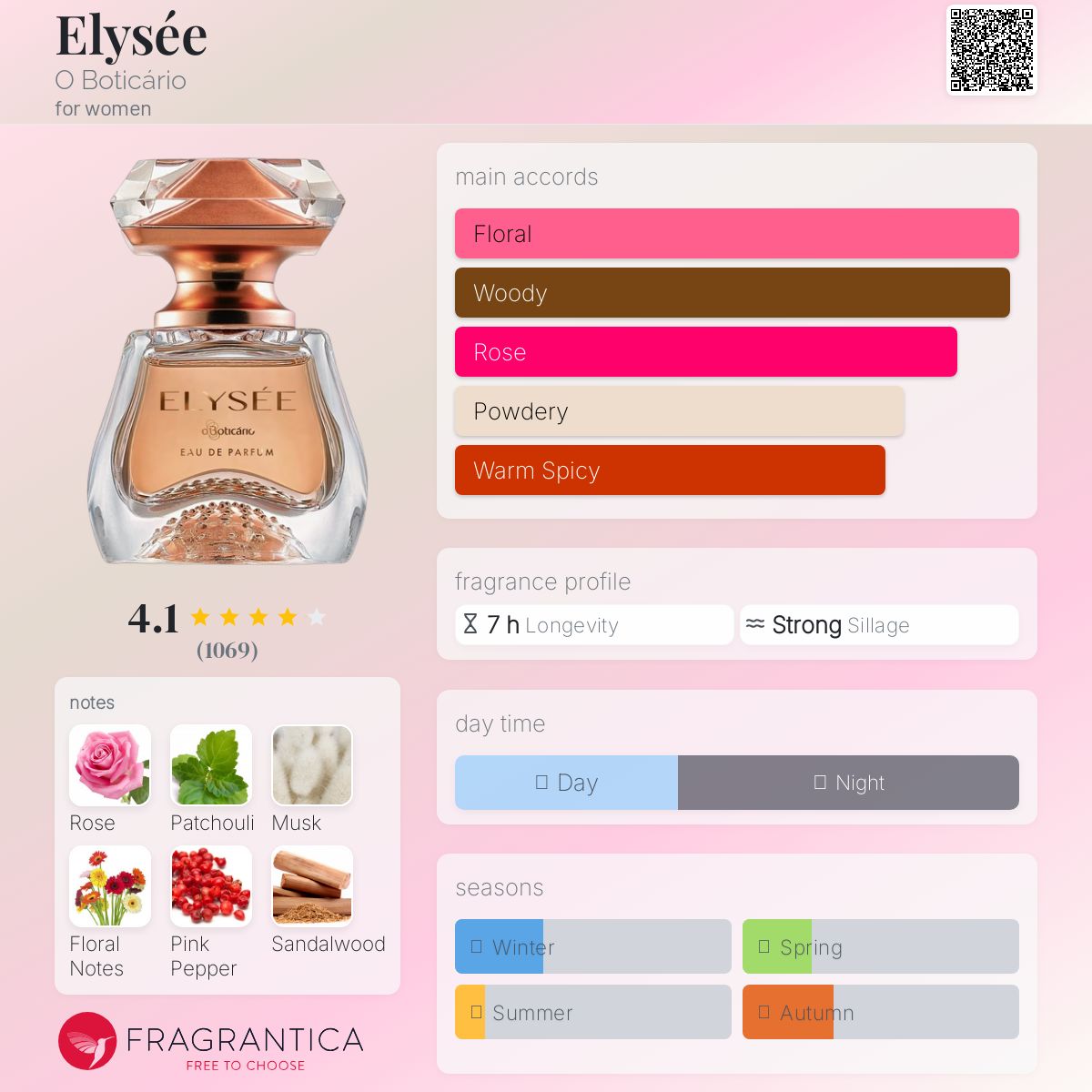 تصویر عطر اِلیزه او بوتیکاریو