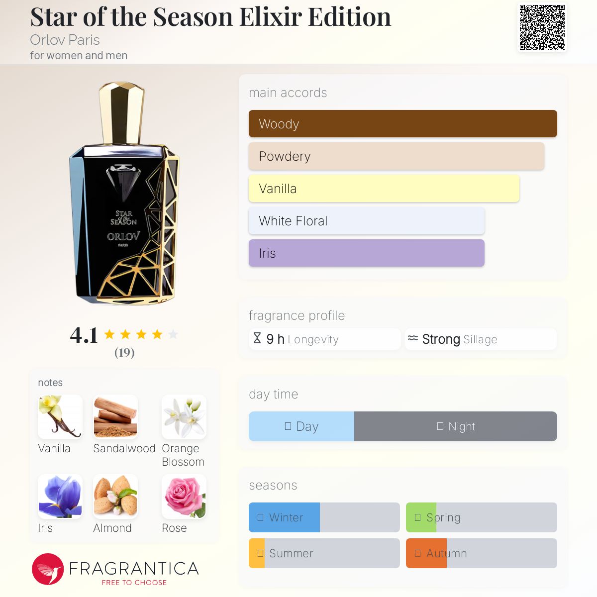 تصویر عطر استار آف دِ سیزِن الیکسیر ادیشن اورلوف پاریس
