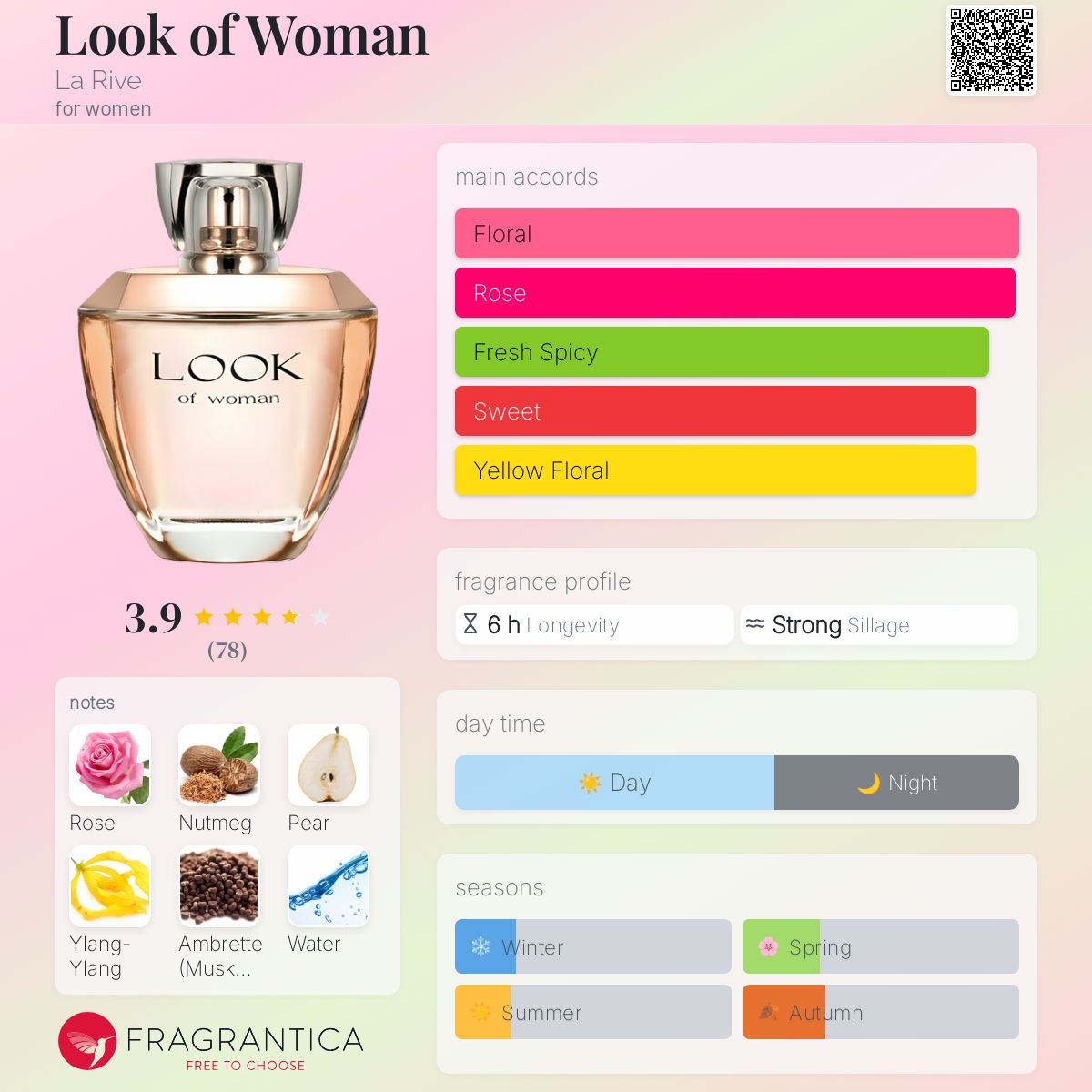 تصویر عطر لوک آف وومن لا ریو