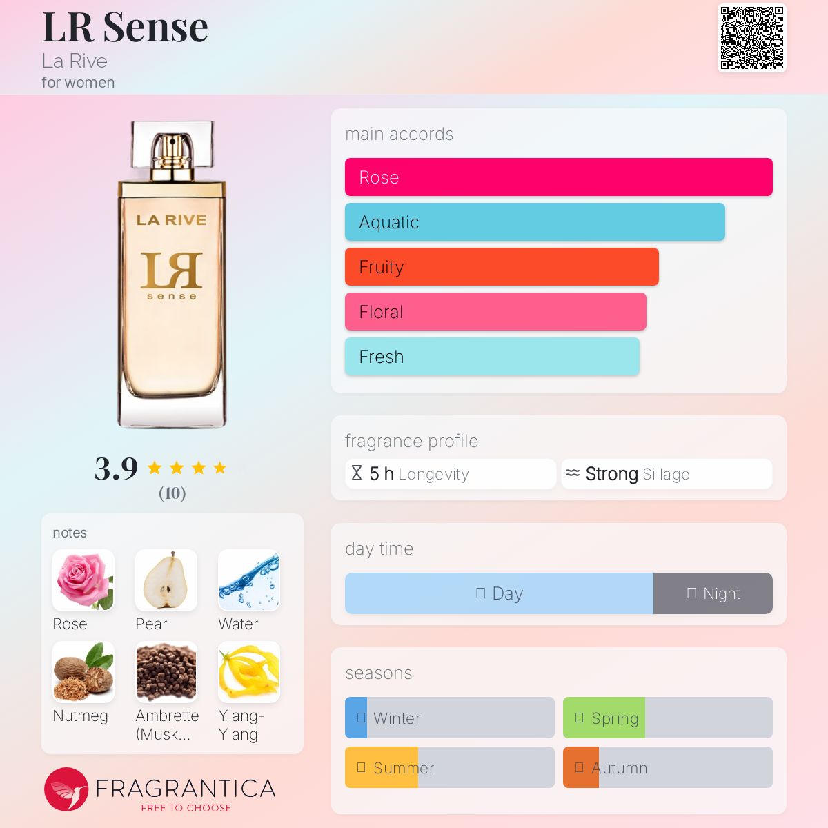 تصویر عطر ال آر سنس لا ریو