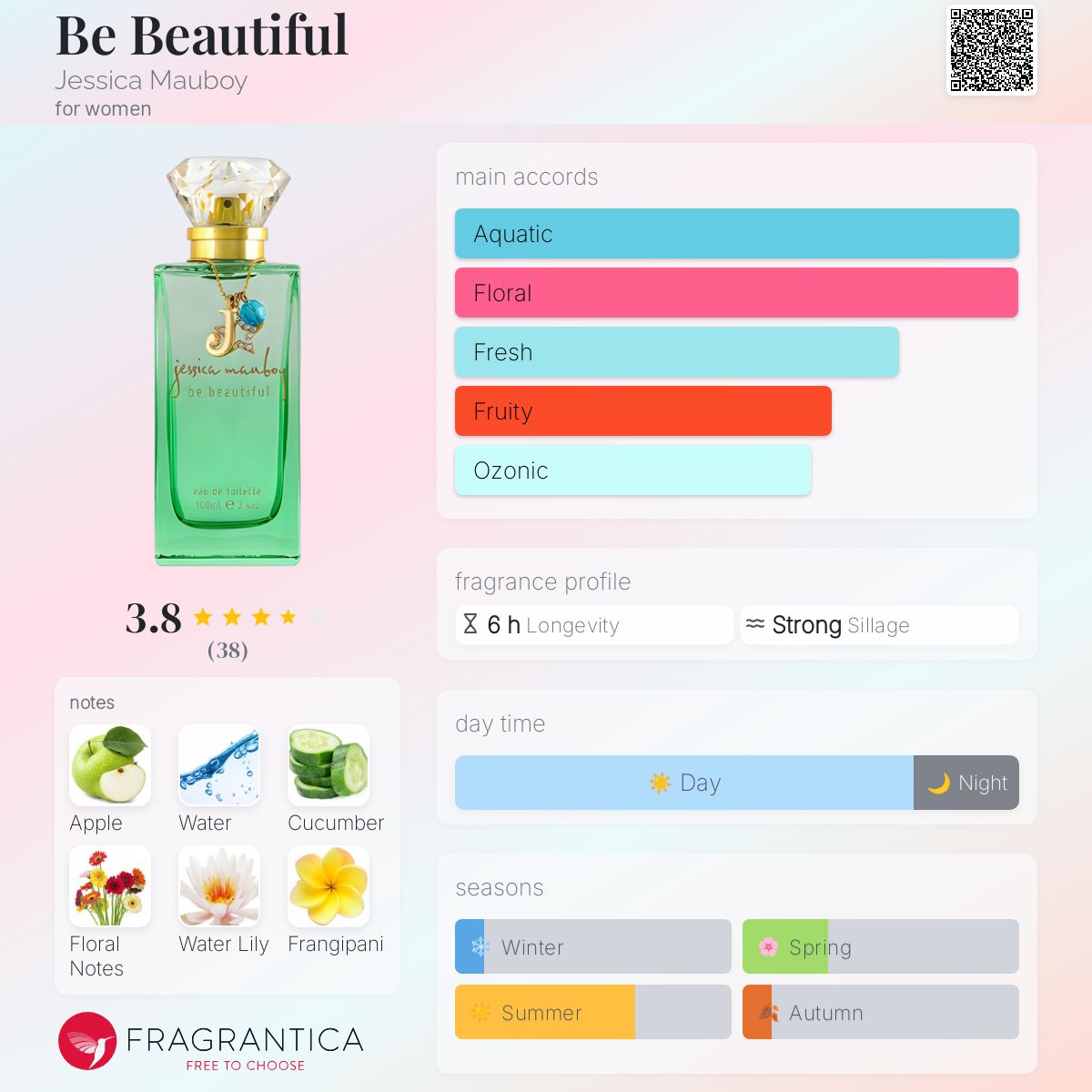 تصویر عطر بی بیوتیفول جسیکا مابوی