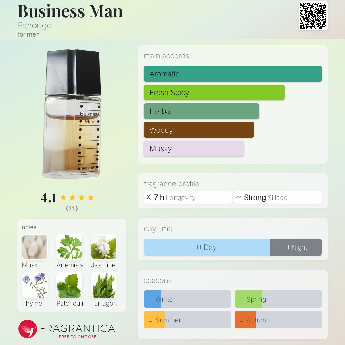 تصویر عطر بیزینس‌من پنوژ