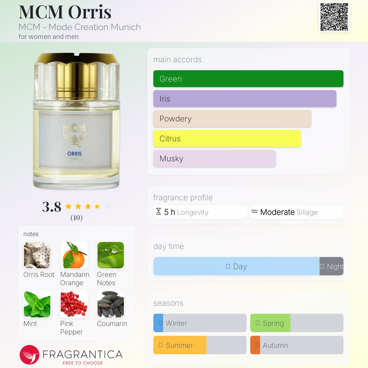 تصویر عطر ام سی ام اریس ام‌سی‌ام‌مود کرییشن مونیخ