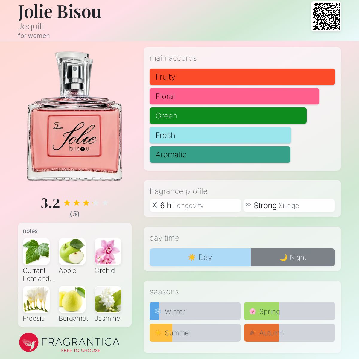 تصویر عطر ژولی بیژو ژکیتی