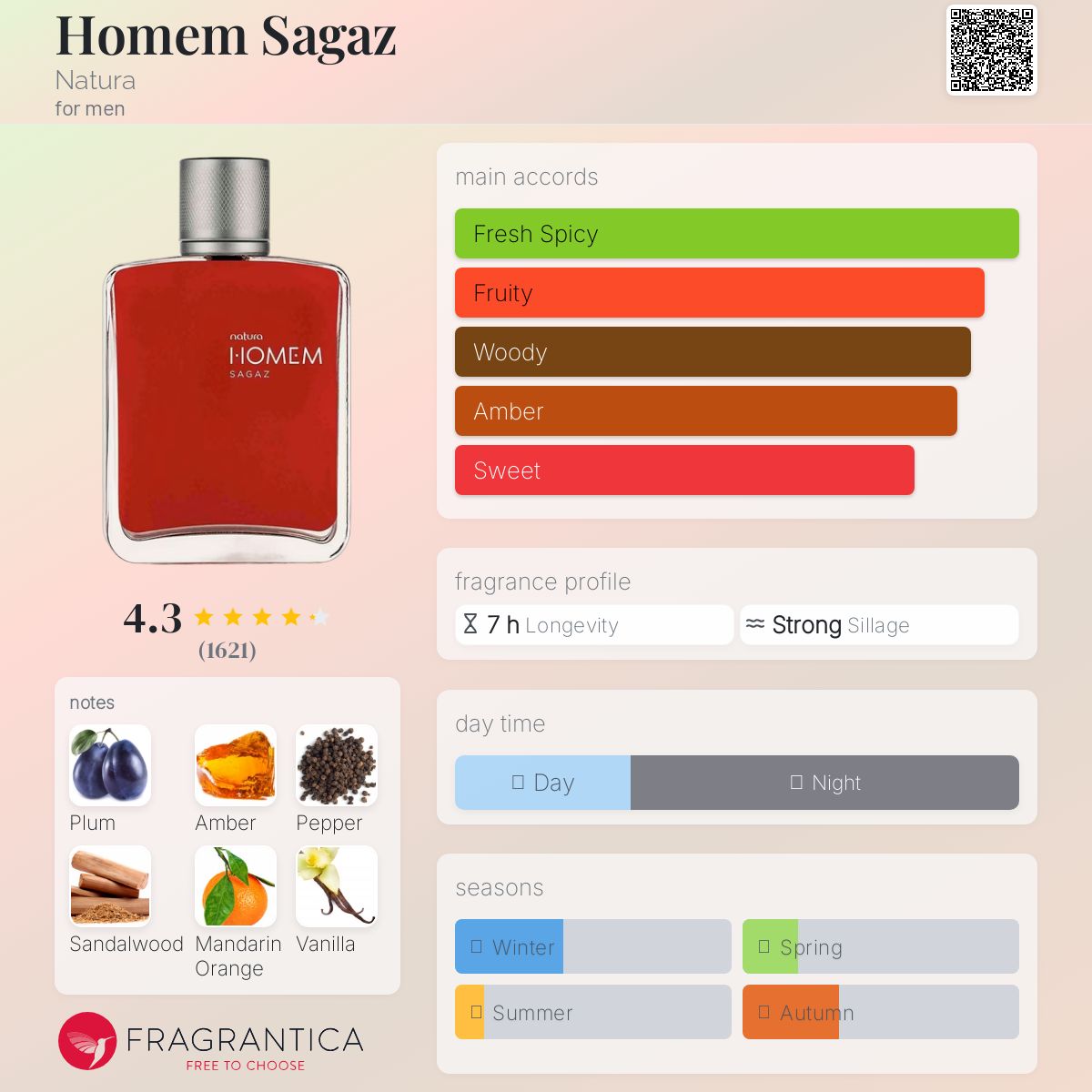 تصویر عطر هوم سَگاز ناتورا