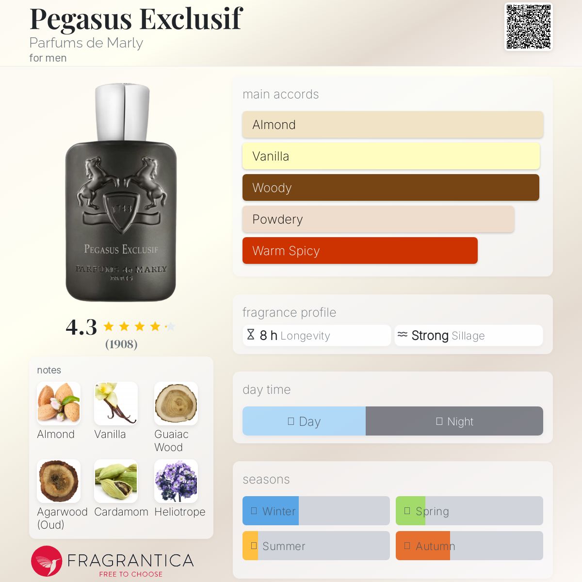 تصویر عطر پگاسوس اکسکلوسیو پرفیومز دو مارلی