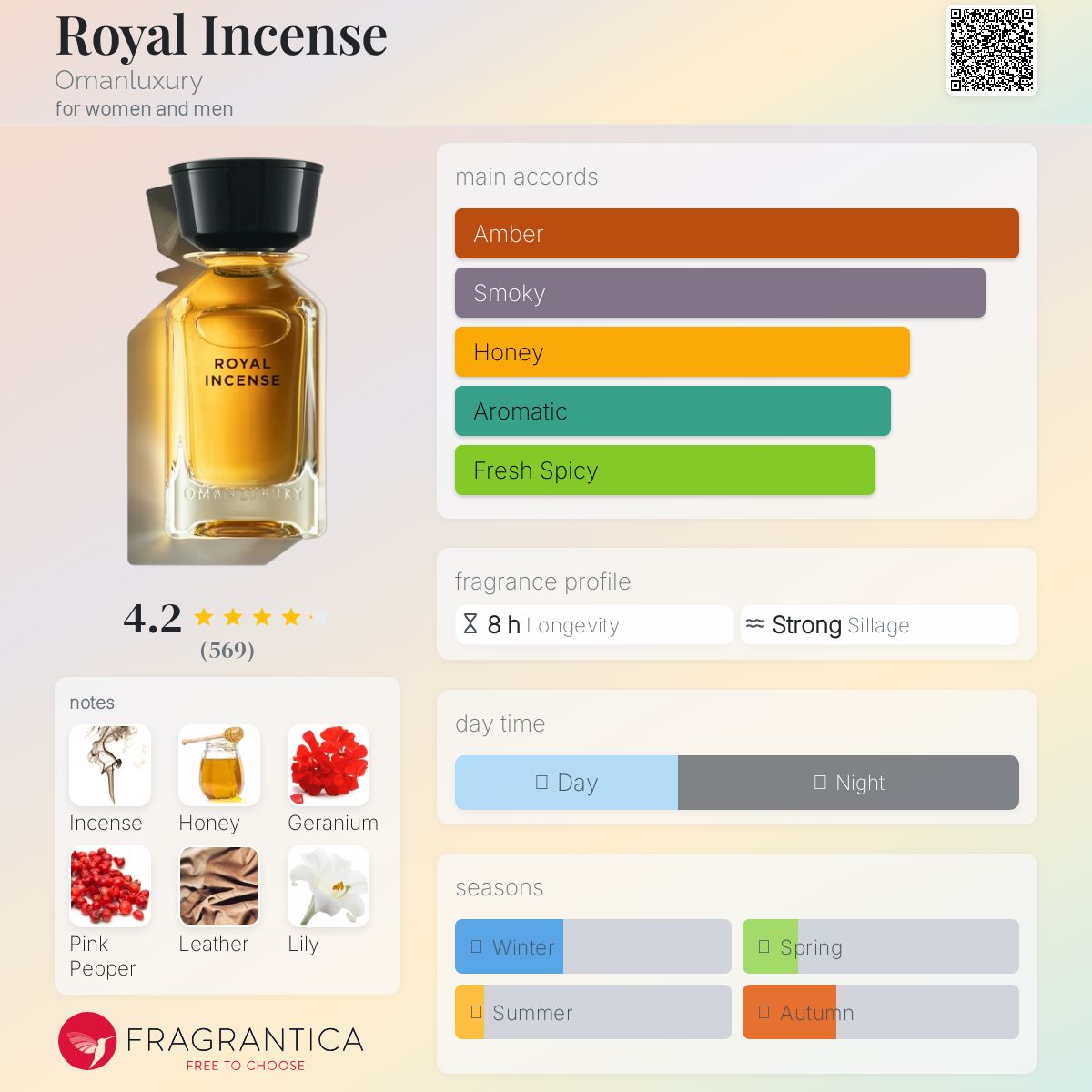تصویر عطر رویال اینسنس عمان‌لاکچری