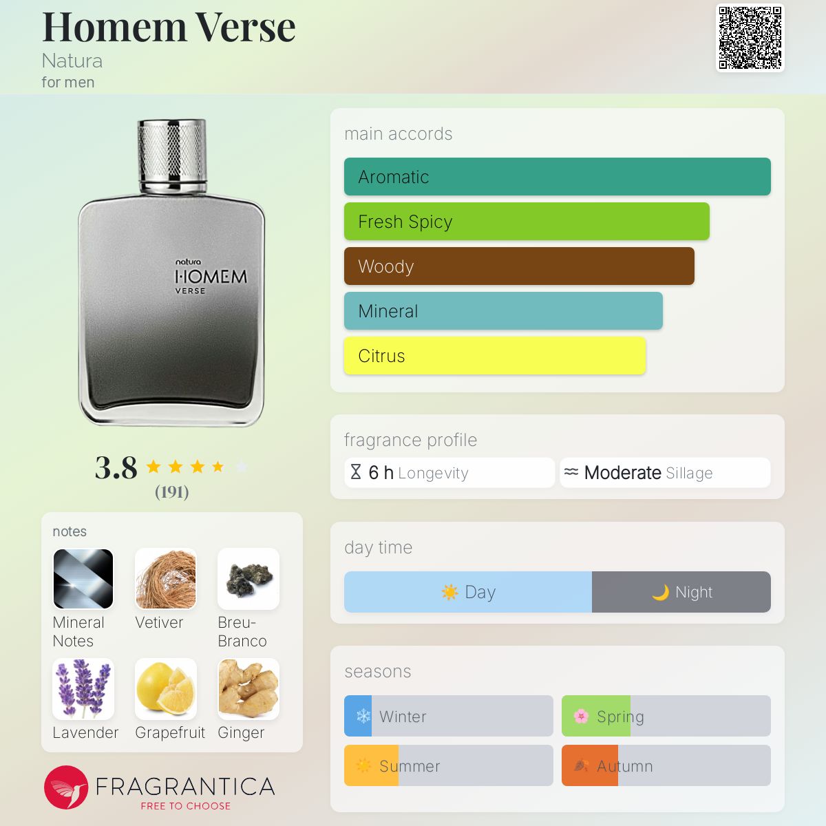 تصویر عطر هوم ورس ناتورا