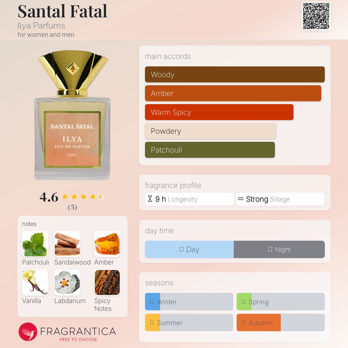 تصویر عطر سانتال فتال ایلیا پرفیومز