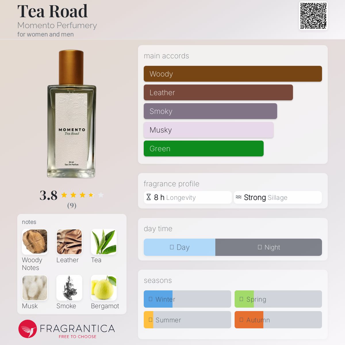 تصویر عطر تی روڈ مومنتو پرفیومری