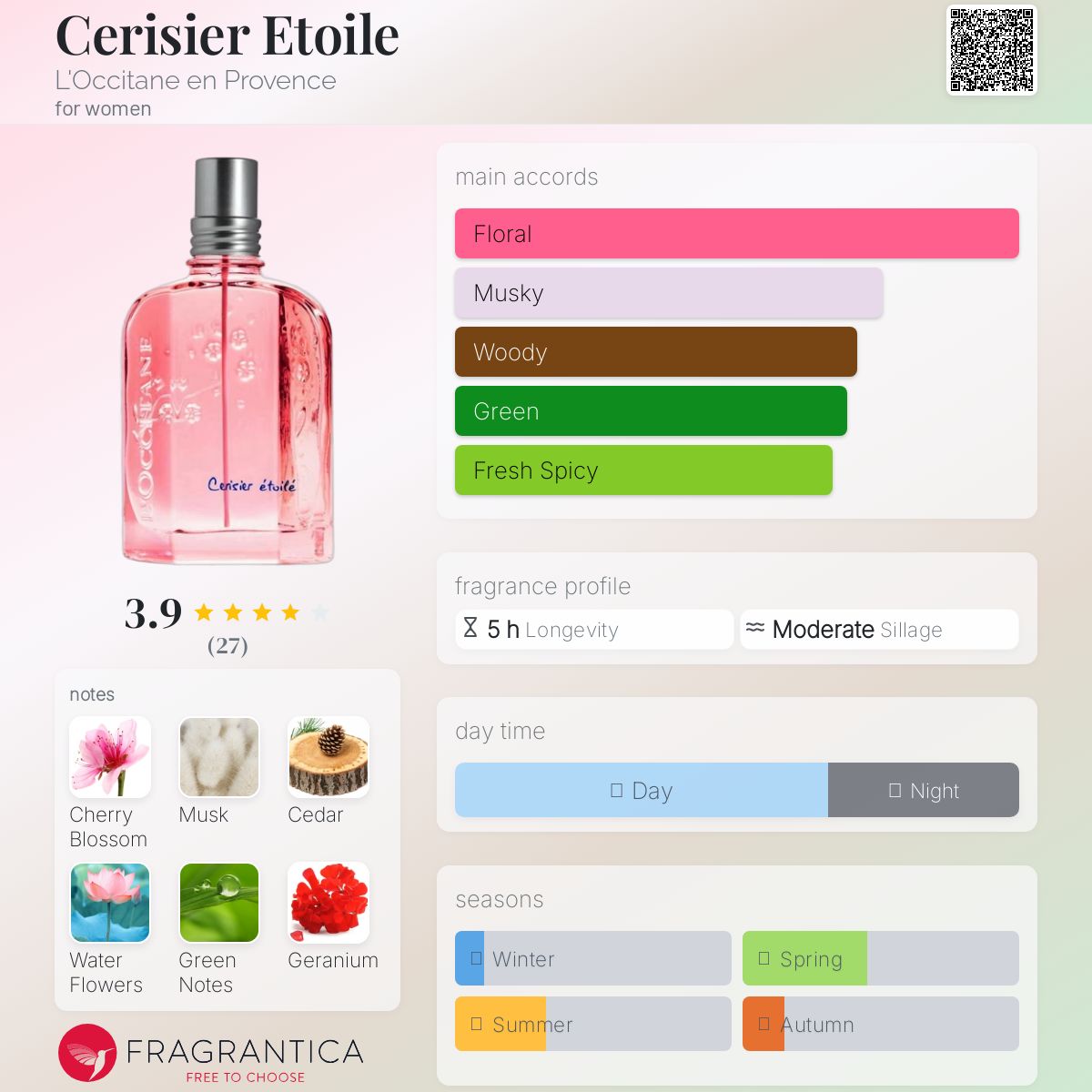 تصویر عطر سریسیه اتوال لوکسیتان آن پرووانس