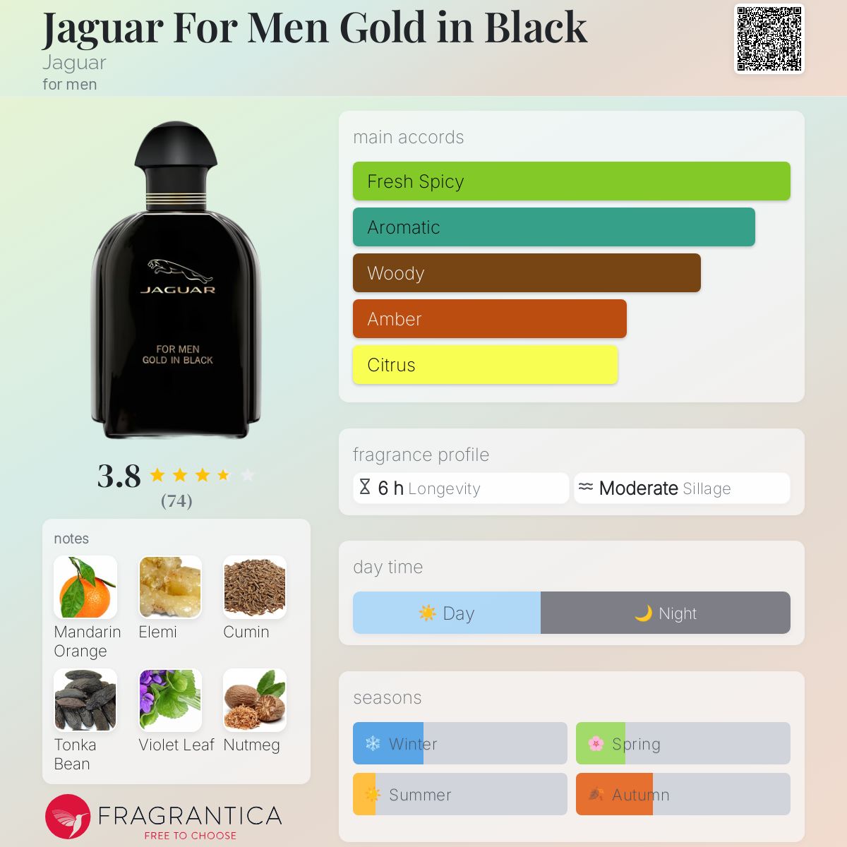 تصویر عطر جگوار فور من گلد این بلک