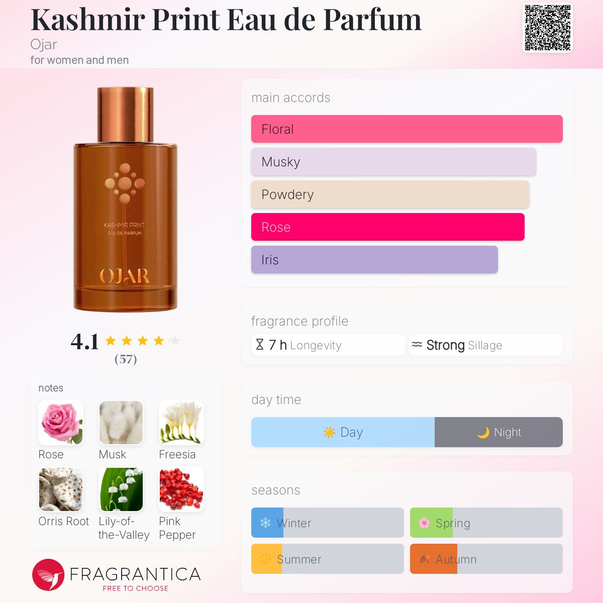 تصویر عطر کشمیر پرینت ادو پارفوم اوجار
