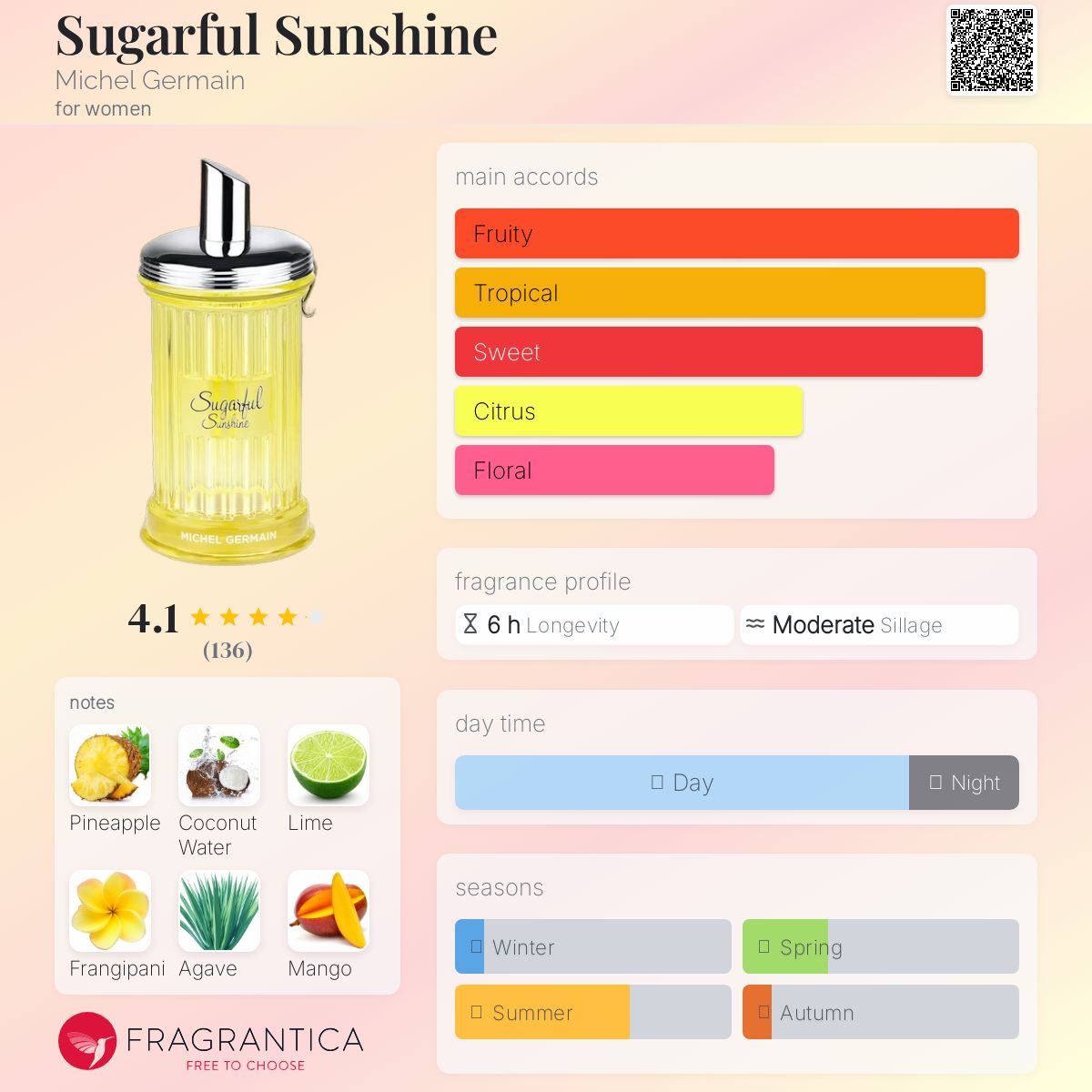 تصویر عطر شوگرفول سانشاین میشل ژرمن