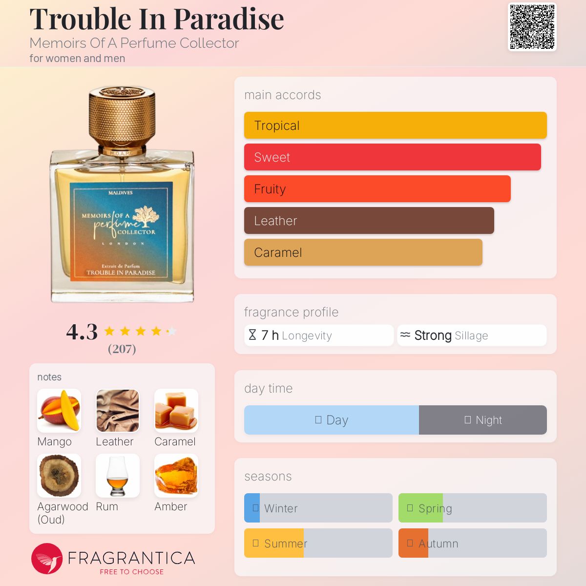 تصویر عطر ترابل این پارادایس مِموارز آو اِی پرفیوم کالکتور