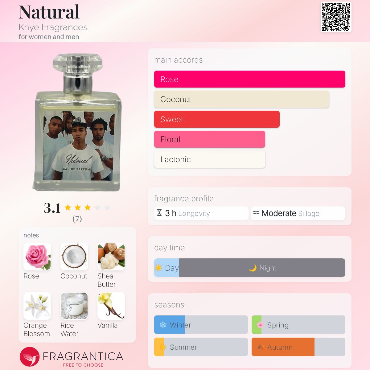تصویر عطر نتچرال خی فرگرنسز