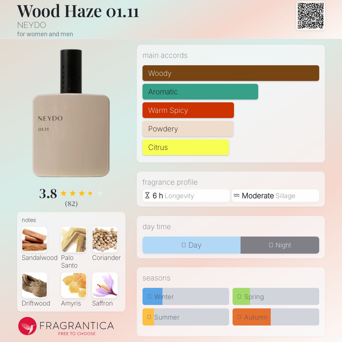 تصویر عطر وود هیز 01.11 نیدو