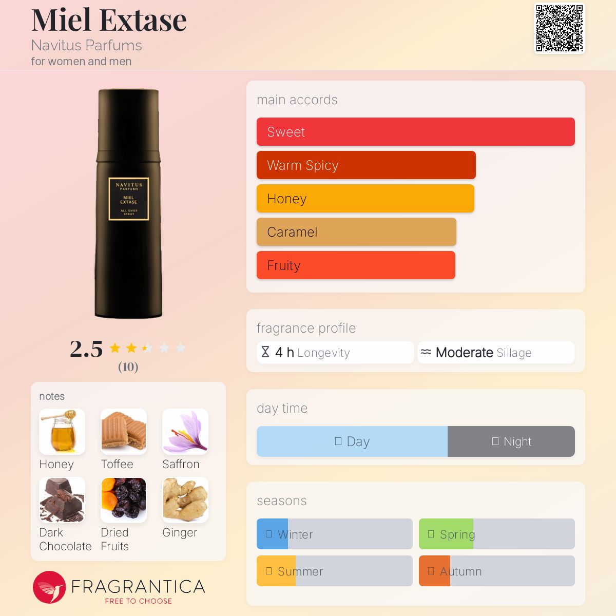 تصویر عطر میِل اکستاز ناویتوس پرفیومز