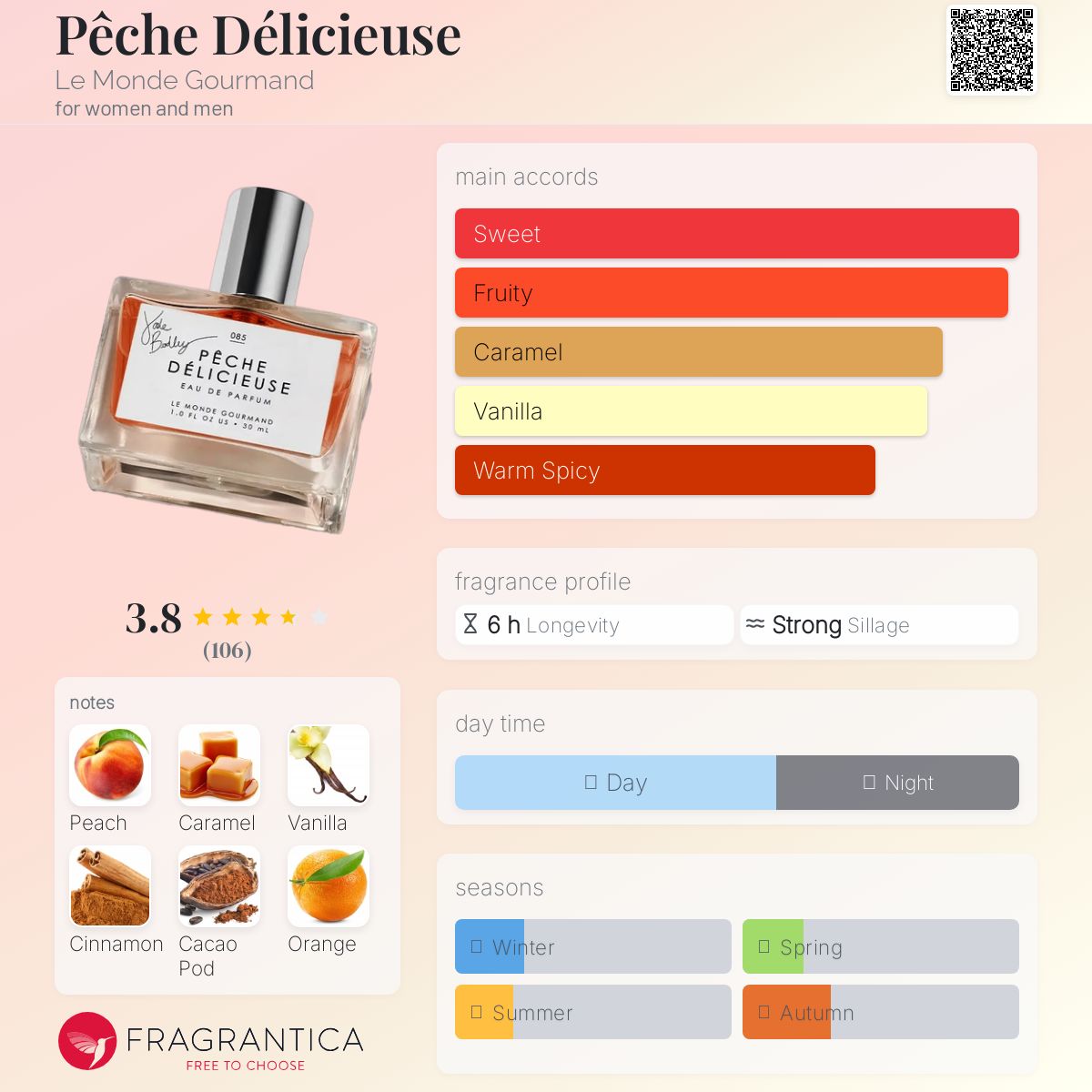 تصویر عطر پش دلیسیوس لو موند گورماند