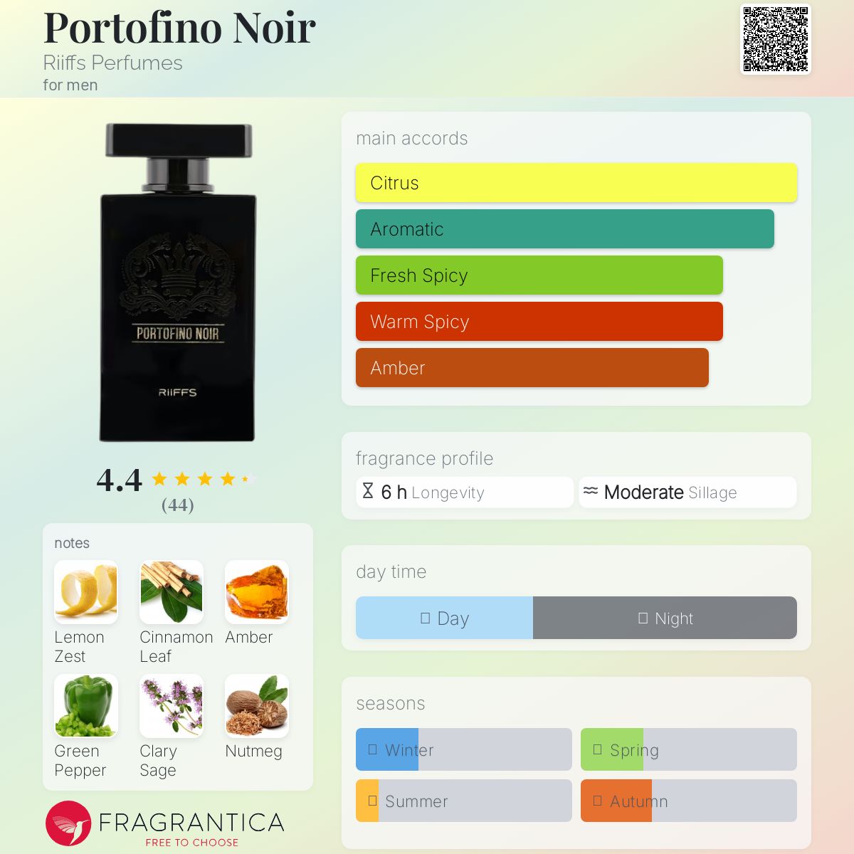 تصویر عطر پورتوفینو نویر ریفز پرفیومز