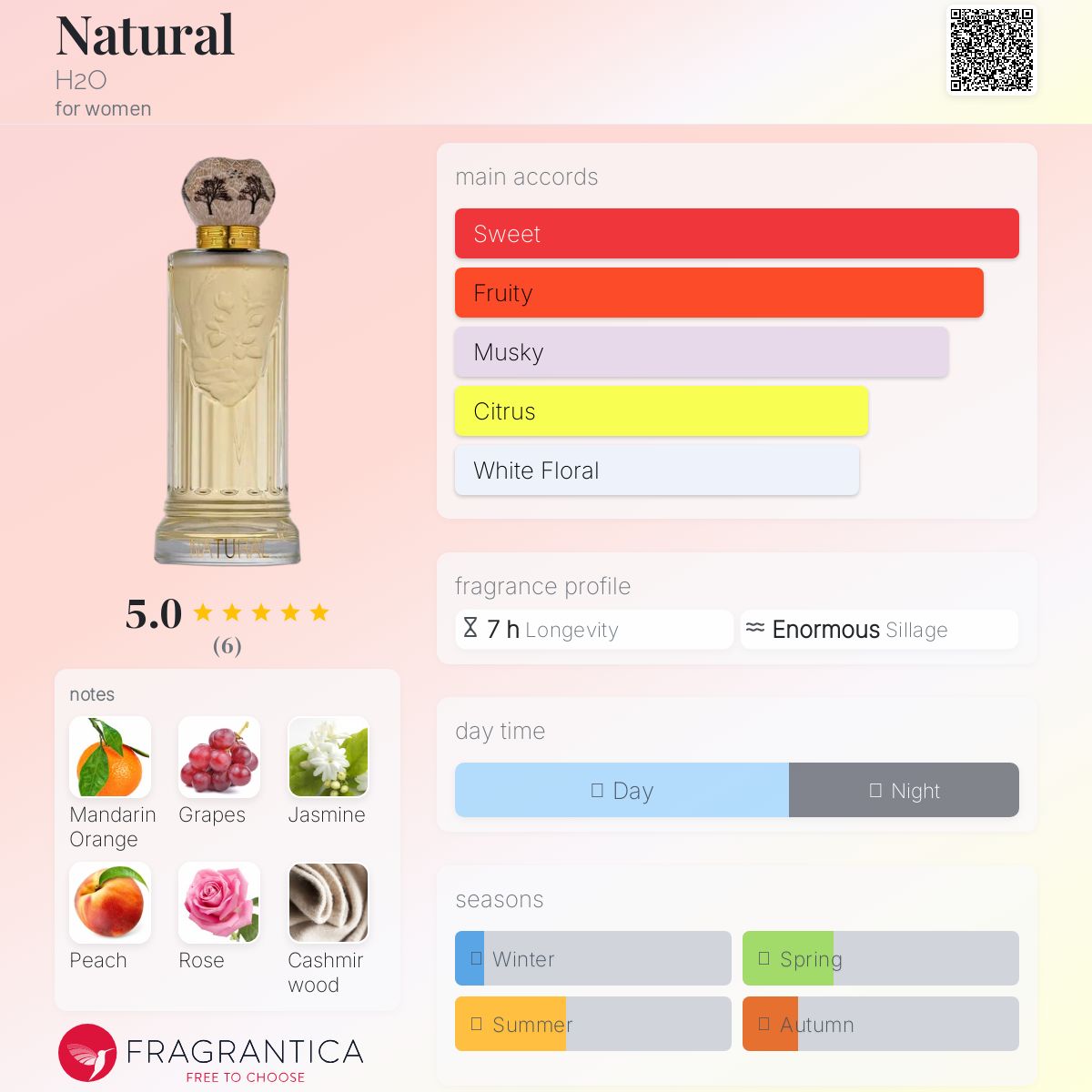 تصویر عطر نچرال اچ ۲ او