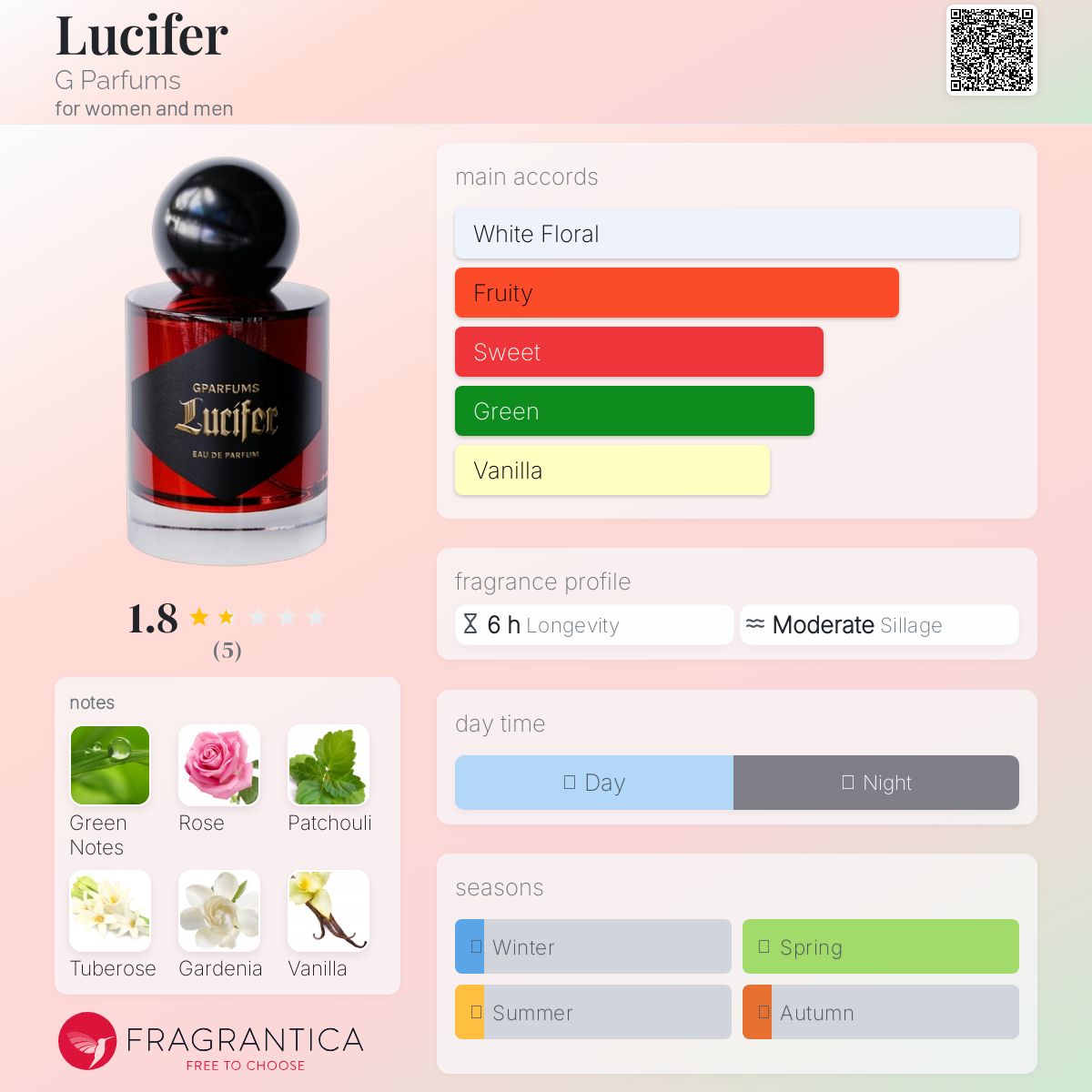 تصویر عطر لوسیفر جی پرفیومز
