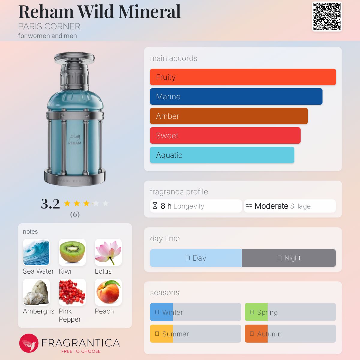 تصویر عطر ریحام وایلد مینرال پاریس کرنر