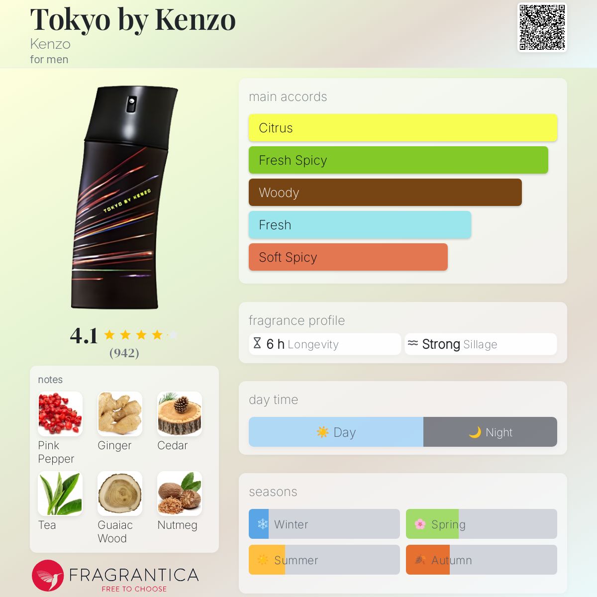 تصویر عطر توکیو بای کنزو