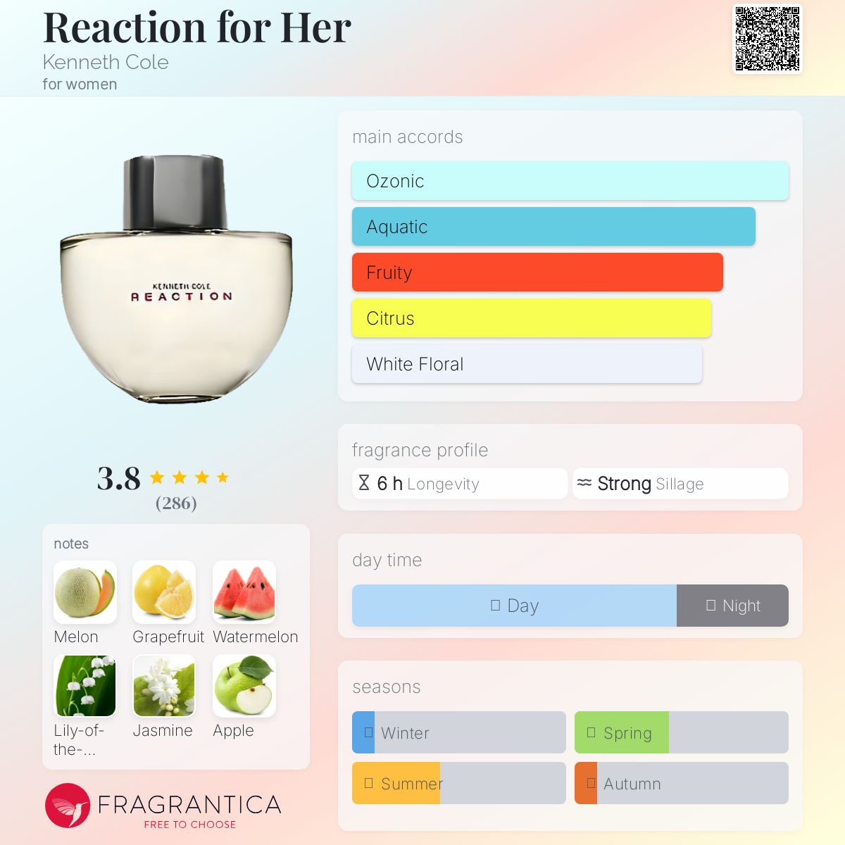 تصویر عطر ری اکشن فور هر کنت کول