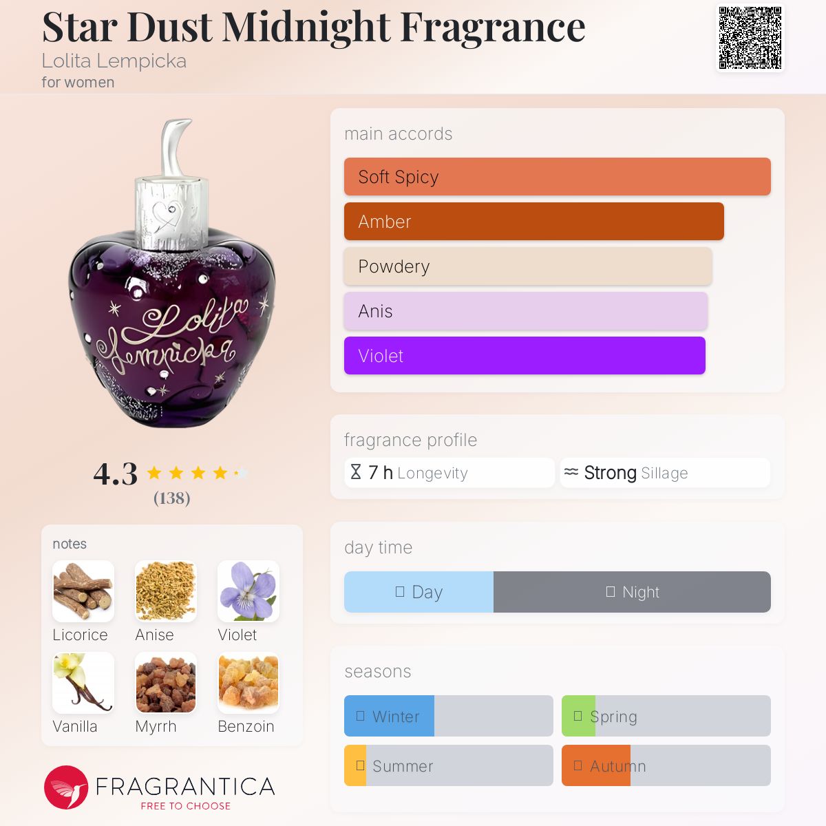 تصویر عطر استار داست میدنایت فراگرنس لولیتا لمپیکا