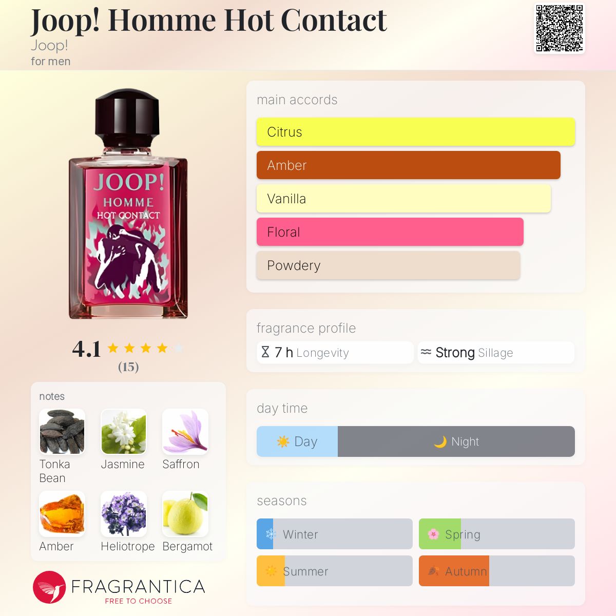 تصویر عطر یوپ اوم هات کانتکت جوپ
