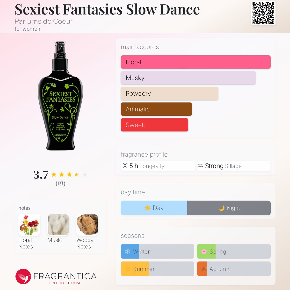 تصویر عطر سکسیست فانتسیز اسلو دنس پرفیومز دو کور