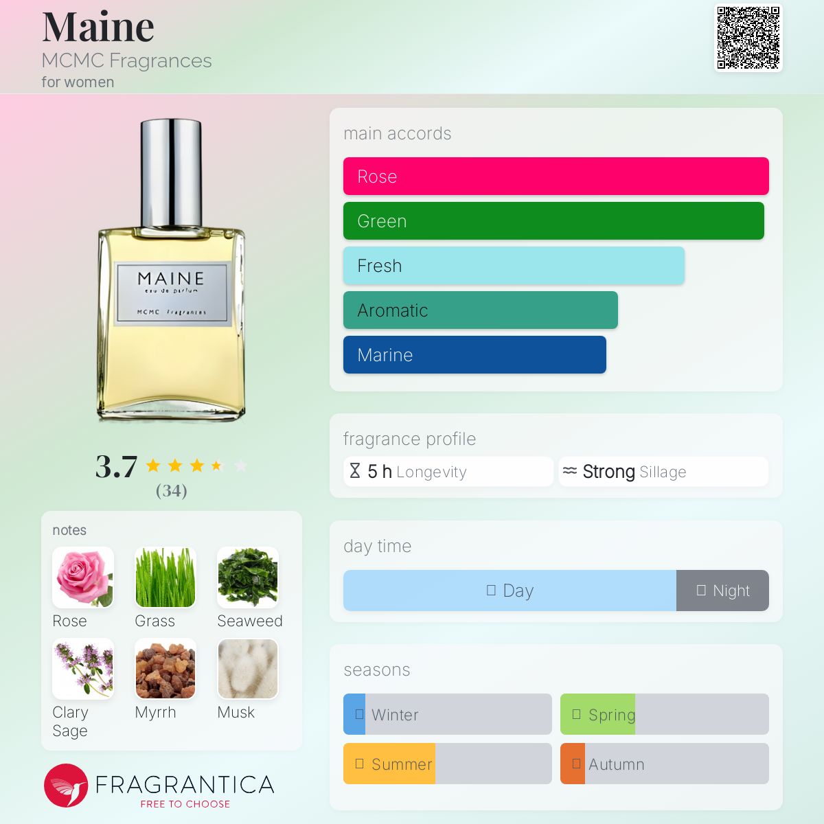 تصویر عطر مین ام‌سی‌ام‌سی فرگرنسز