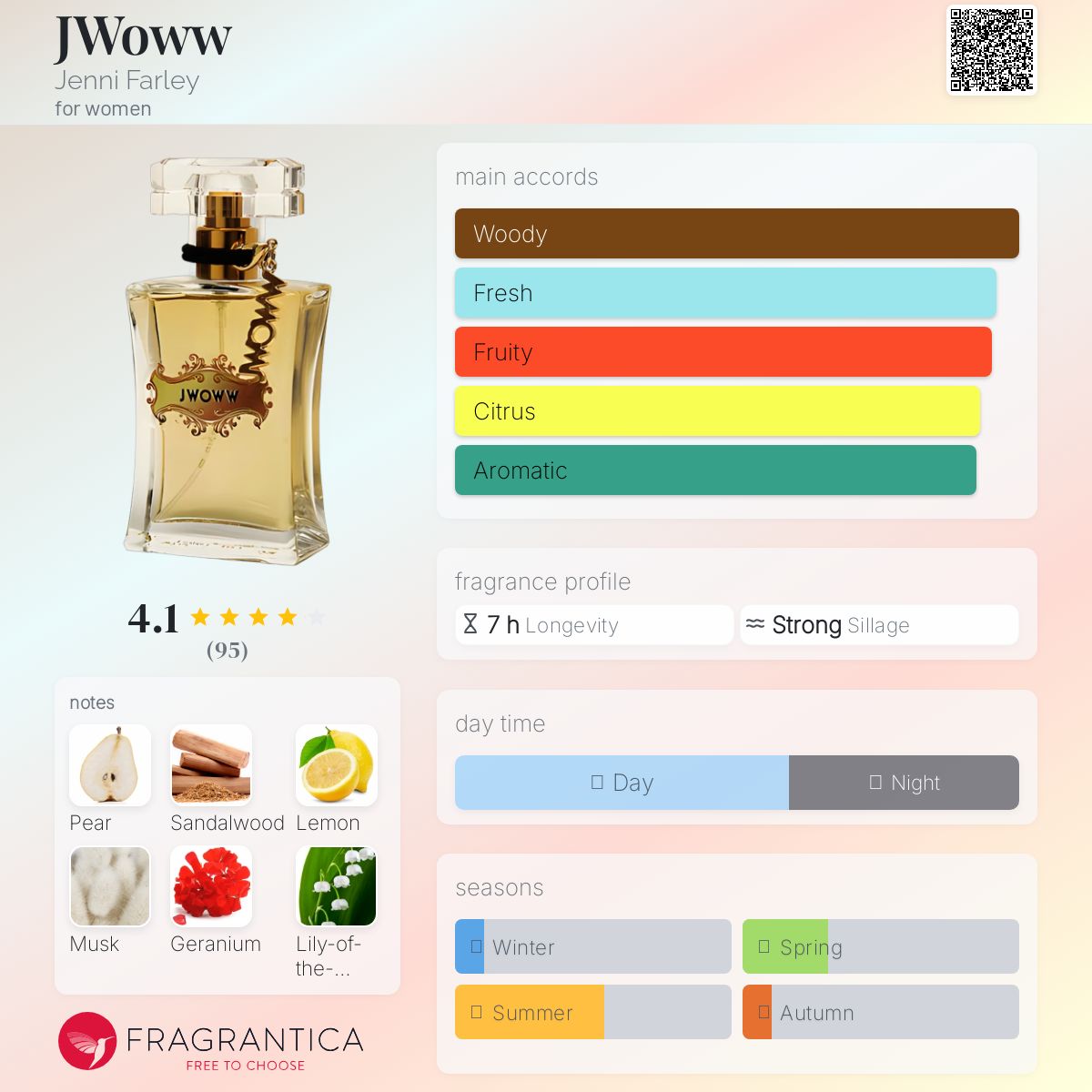 تصویر عطر جی واو جِنی فارلی