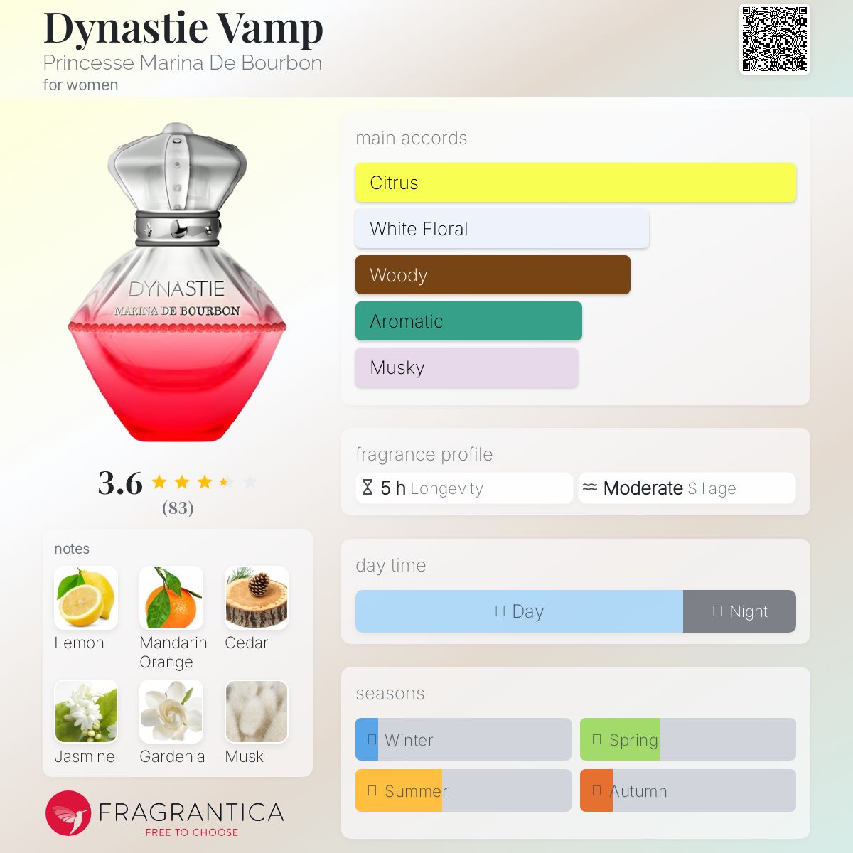تصویر عطر داینستی ومپ پرنسس مارینا دو بوربون