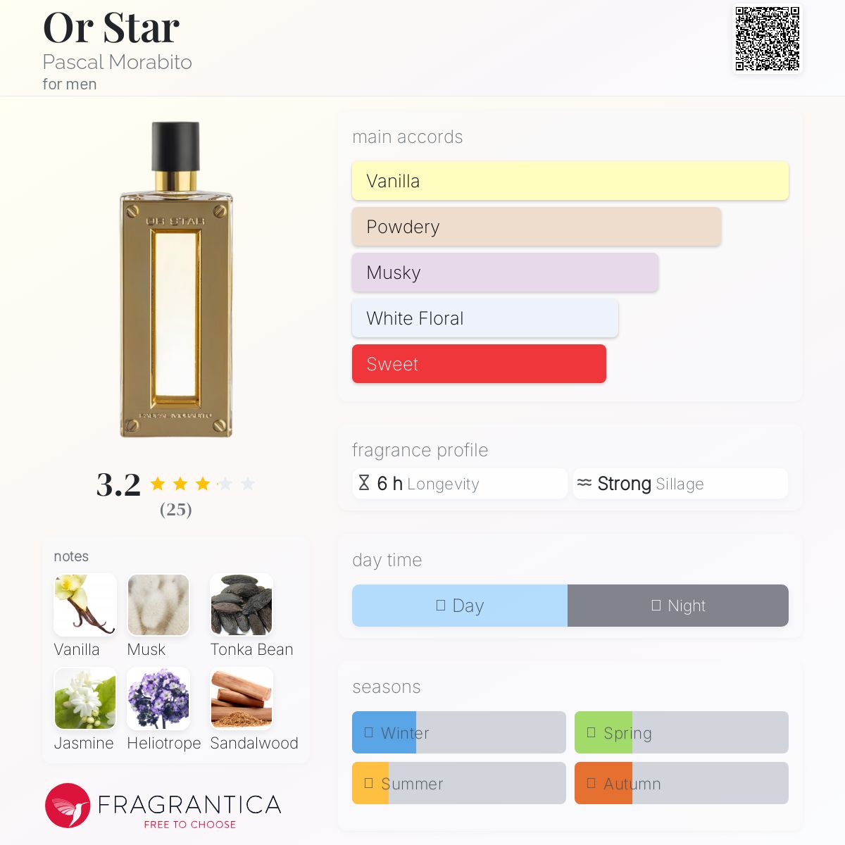 تصویر عطر اور استار پاسکال مورابیتو