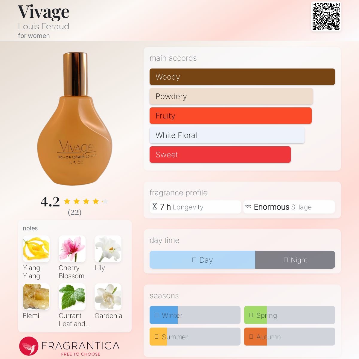 تصویر عطر ویواژ لویی فرو