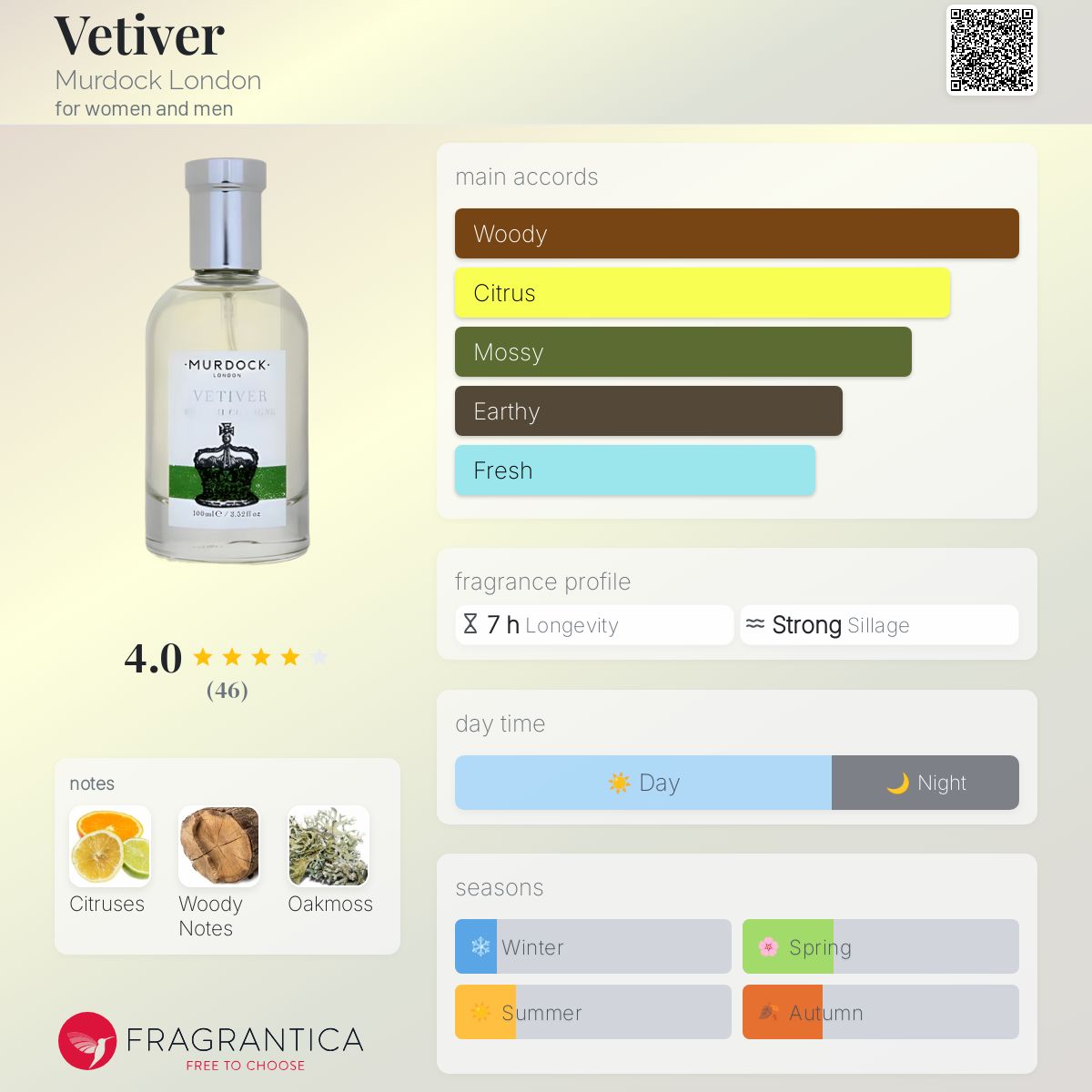 تصویر عطر وتیور مرداک لندن