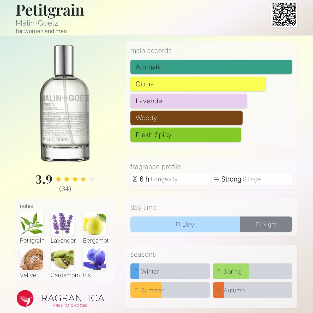 تصویر عطر پتی گرین مَلین + گِتس