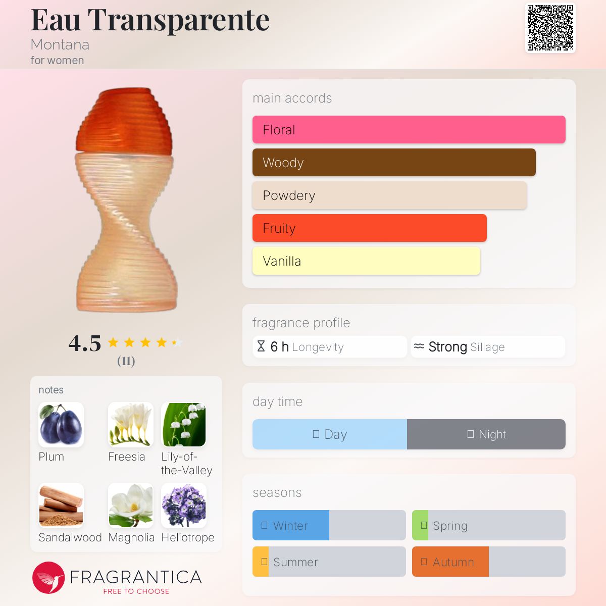 تصویر عطر او ترنسپارانت مانتَنا