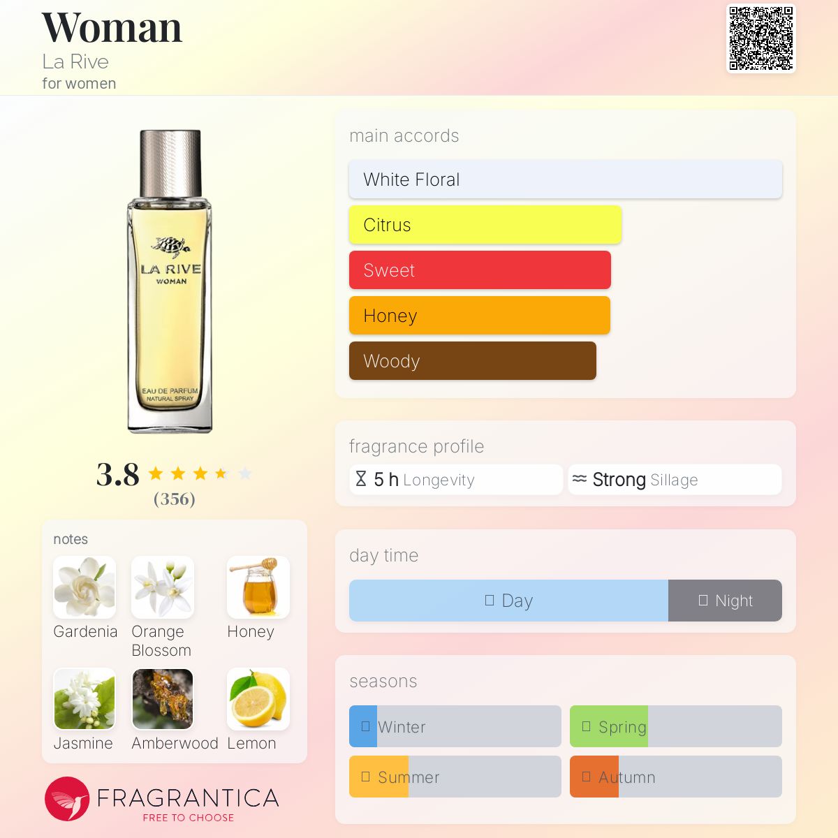 تصویر عطر وومن لا ریو