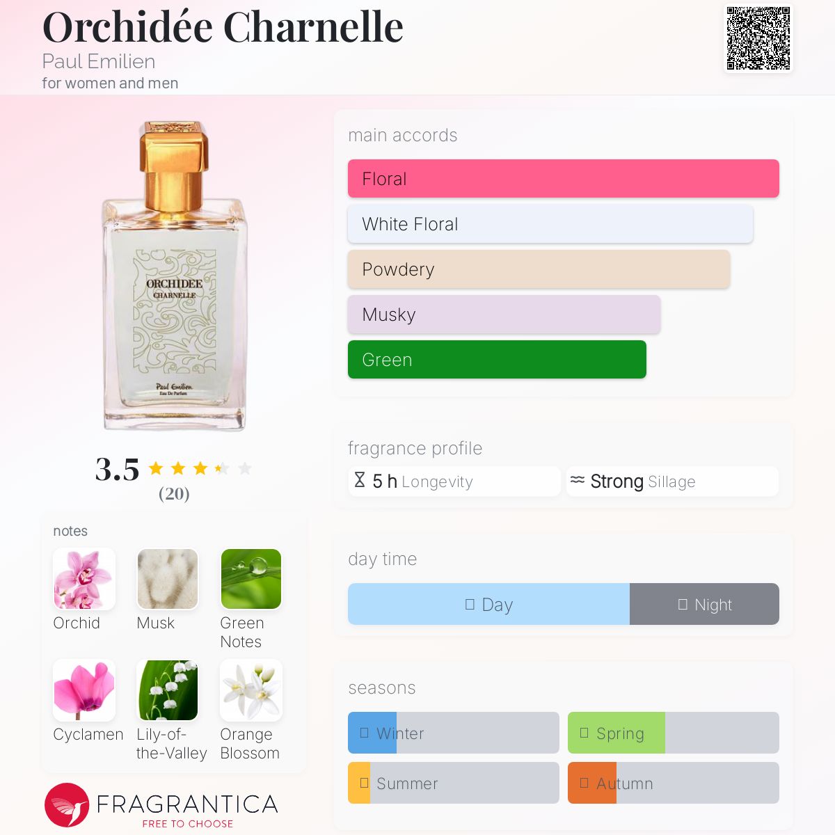 تصویر عطر اورکیده شارنل پل امیلین