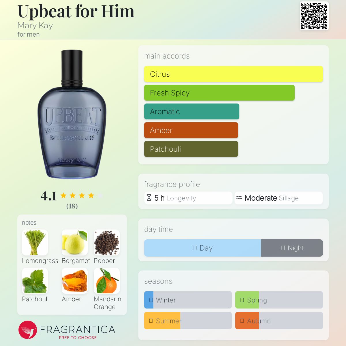 تصویر عطر آپ بیت فور هیم مری کی