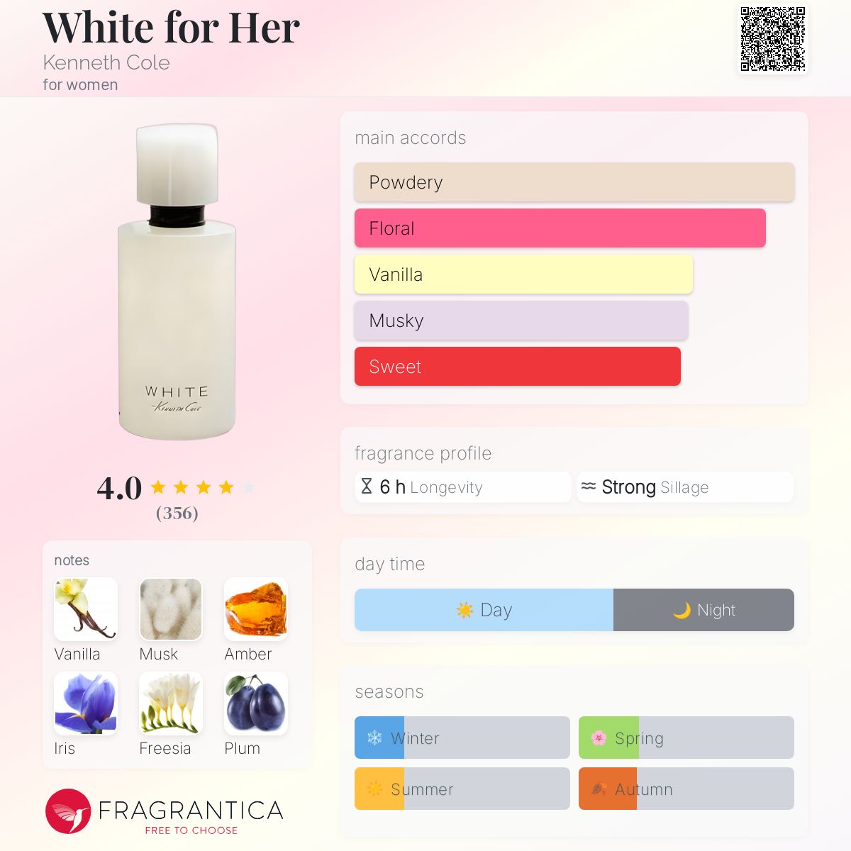 تصویر عطر وایت فور هر کنت کول