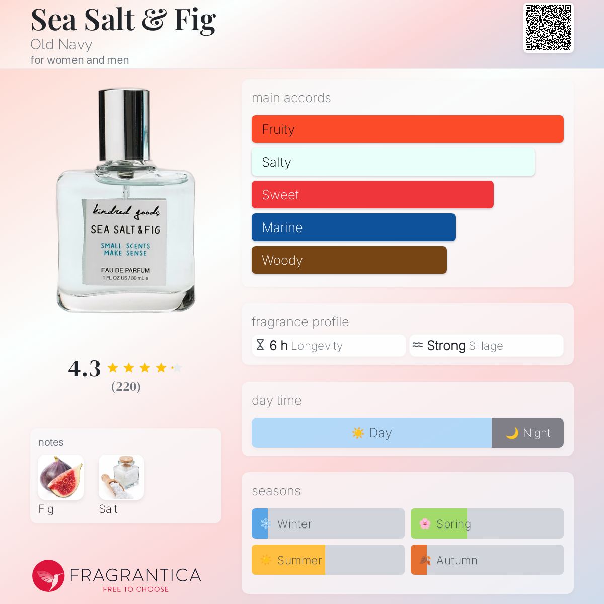 تصویر عطر سی سالت اند فیگ اولد نیوی